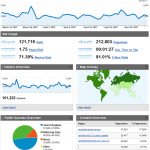 Google Analytics