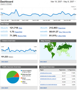 Google Analytics