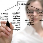 Web Design Planning Web Design Planning