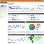 Google Analytics Google Analytics