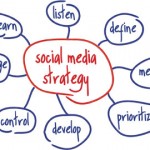 Winning Social Media Strategy Winning Social Media Strategy
