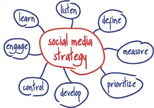 Winning Social Media Strategy